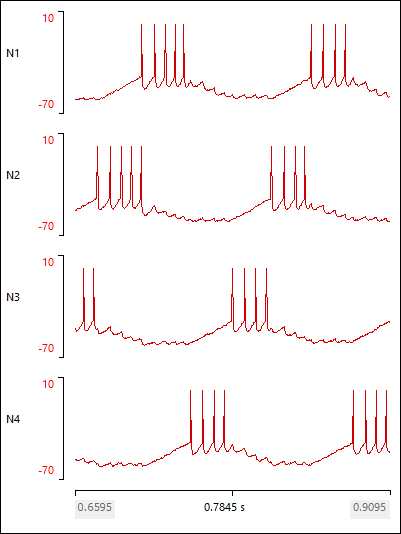 4-phase oscillator results